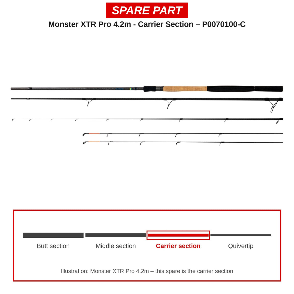 Preston Carrierdeel voor Monster XTR Pro 4.2m feederhengel – P0070100-C
