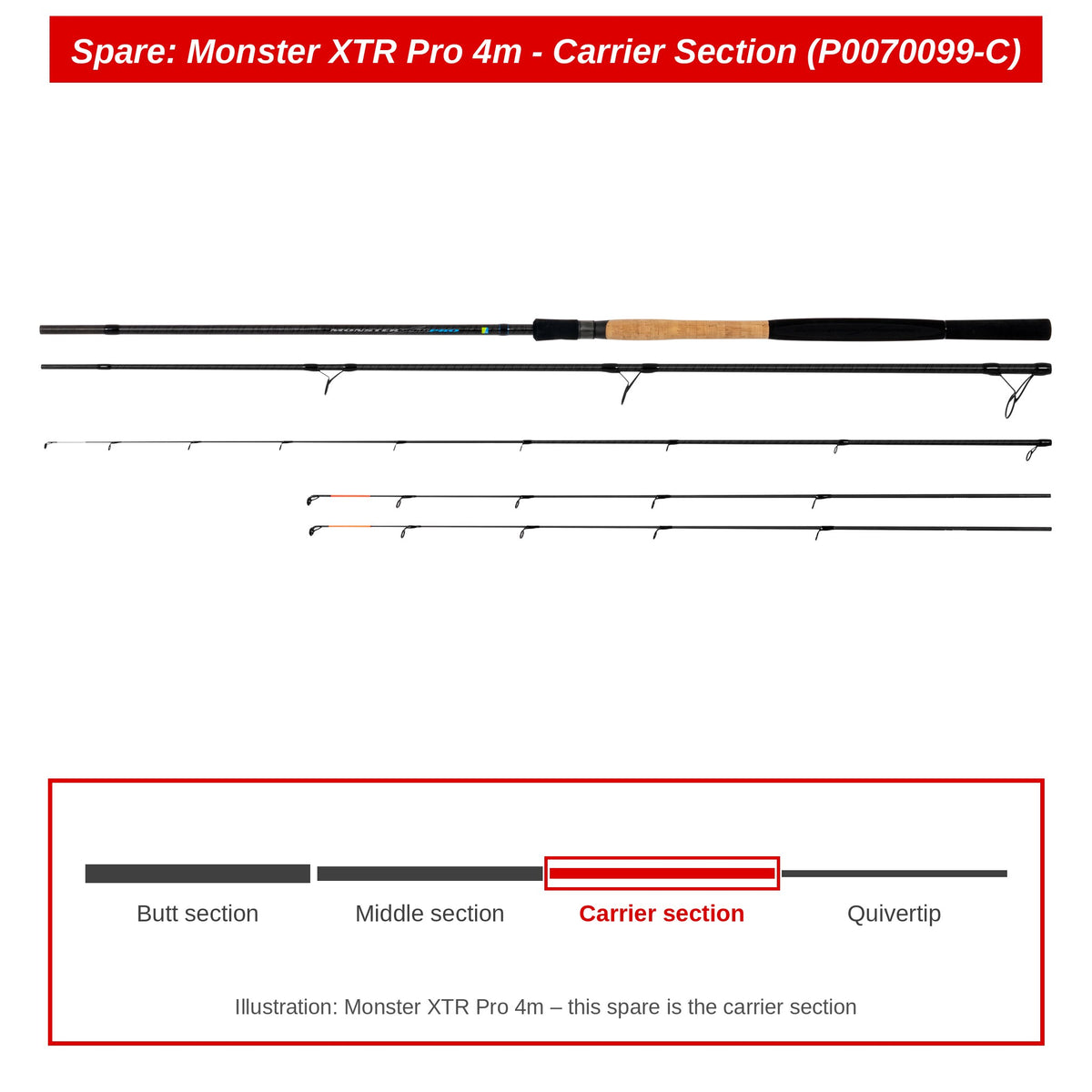 Preston Carrierdeel voor Monster XTR Pro 4m feederhengel – P0070099-C