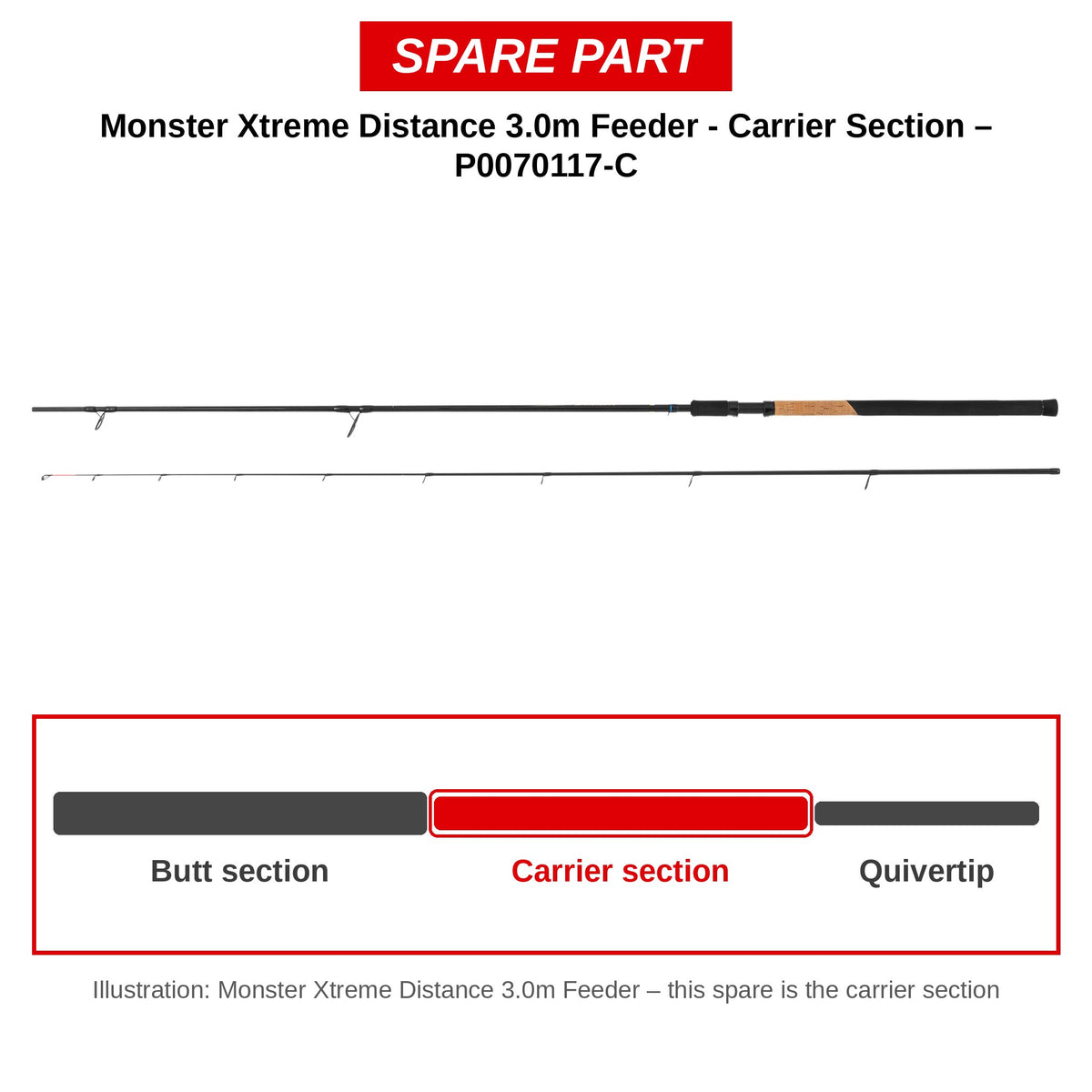 Preston Carrierdeel voor Monster Xtreme Distance 3.0m feederhengel – P0070117-C