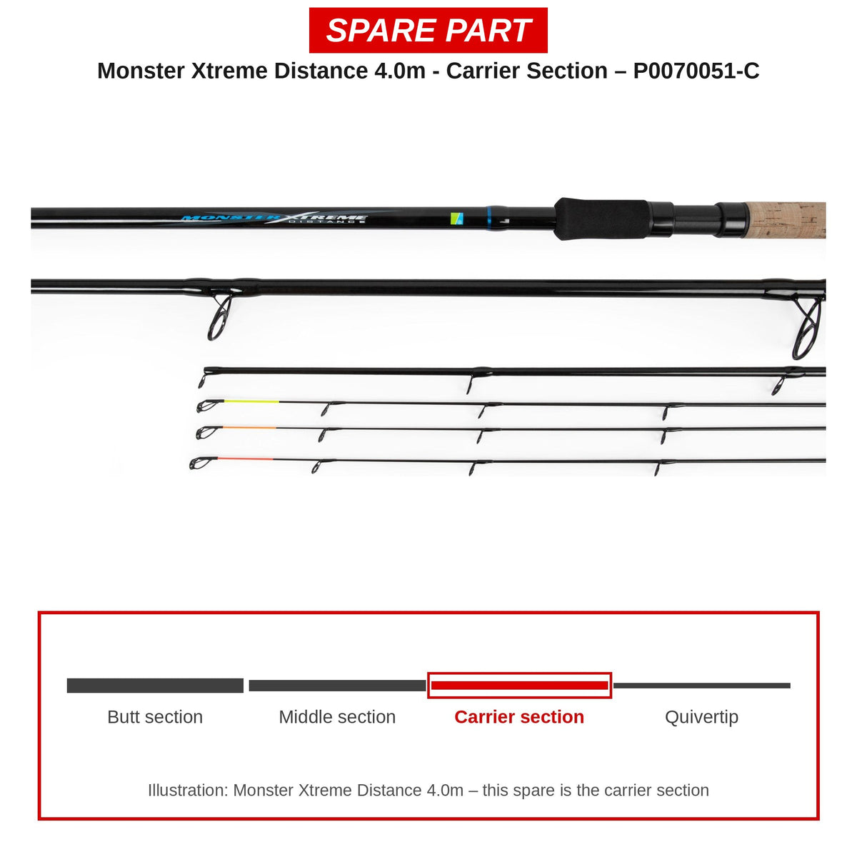 Preston Carrierdeel voor Monster Xtreme Distance 4.0m feederhengel – P0070051-C