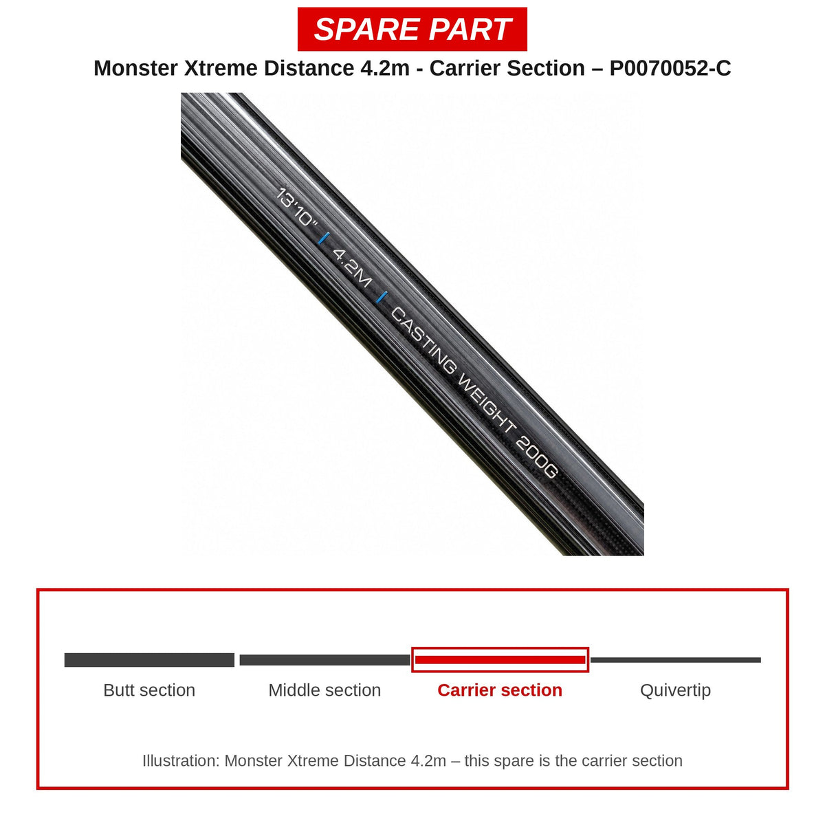 Preston Carrierdeel voor Monster Xtreme Distance 4.2m feederhengel – P0070052-C