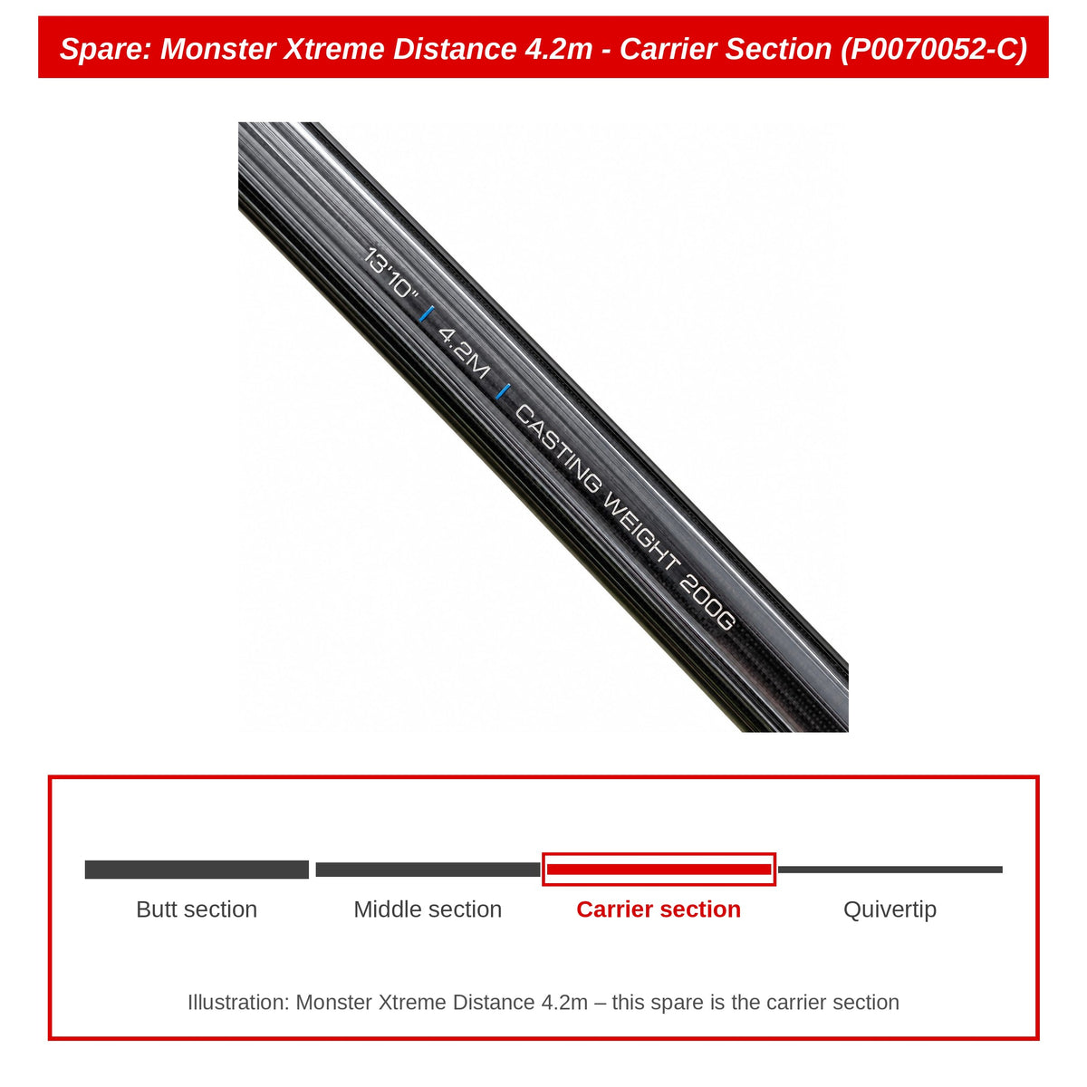 Preston Carrierdeel voor Monster Xtreme Distance 4.2m feederhengel – P0070052-C