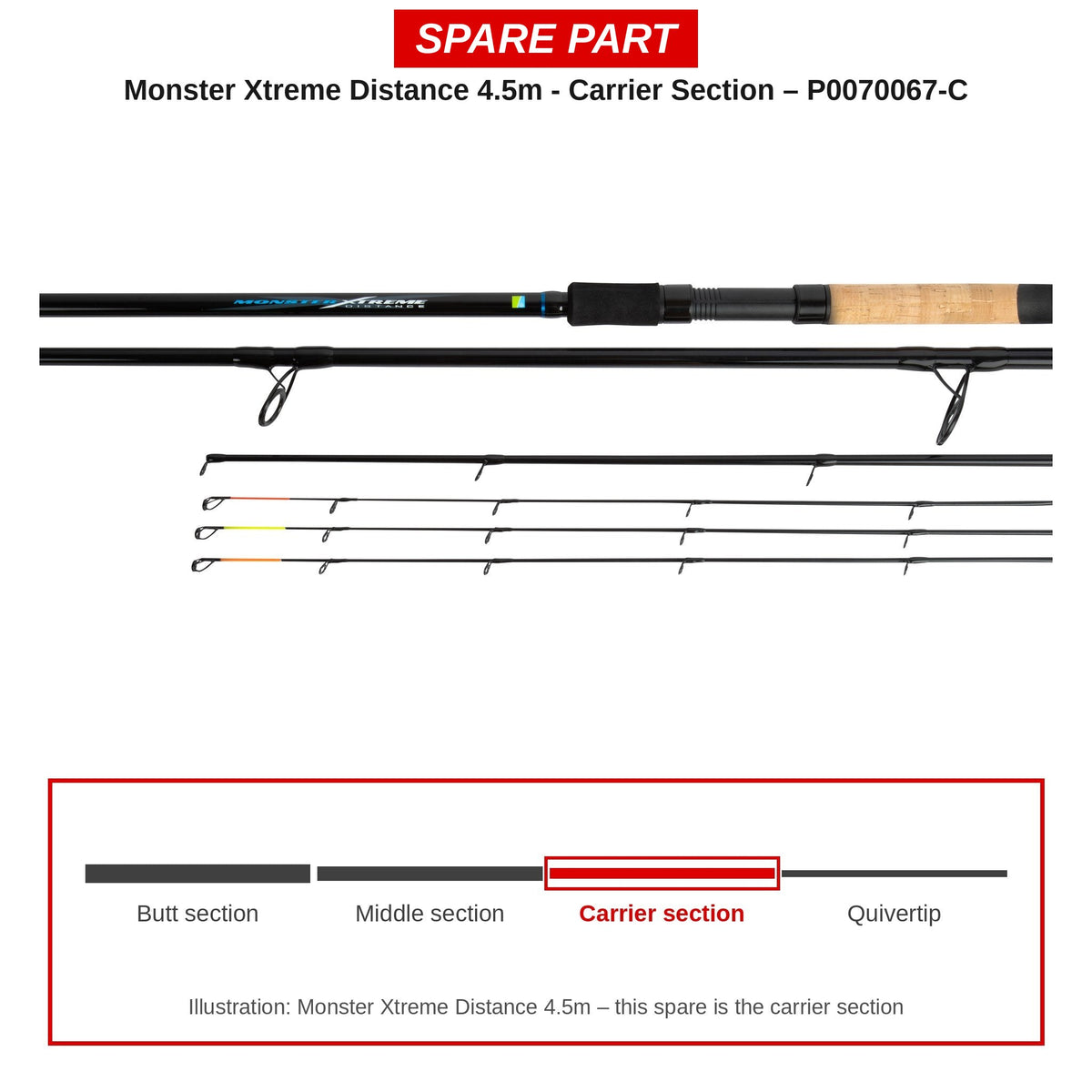 Preston Carrierdeel voor Monster Xtreme Distance 4.5m feederhengel – P0070067-C