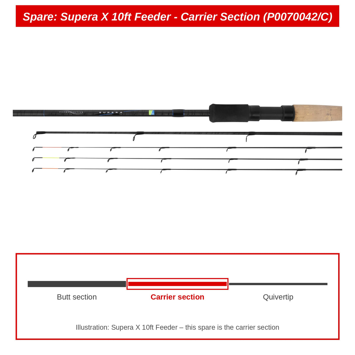 Preston Carrierdeel voor Supera X 10ft feederhengel – P0070042/C