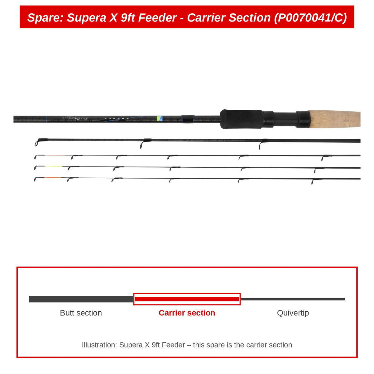 Preston Carrierdeel voor Supera X 9ft feederhengel – P0070041/C