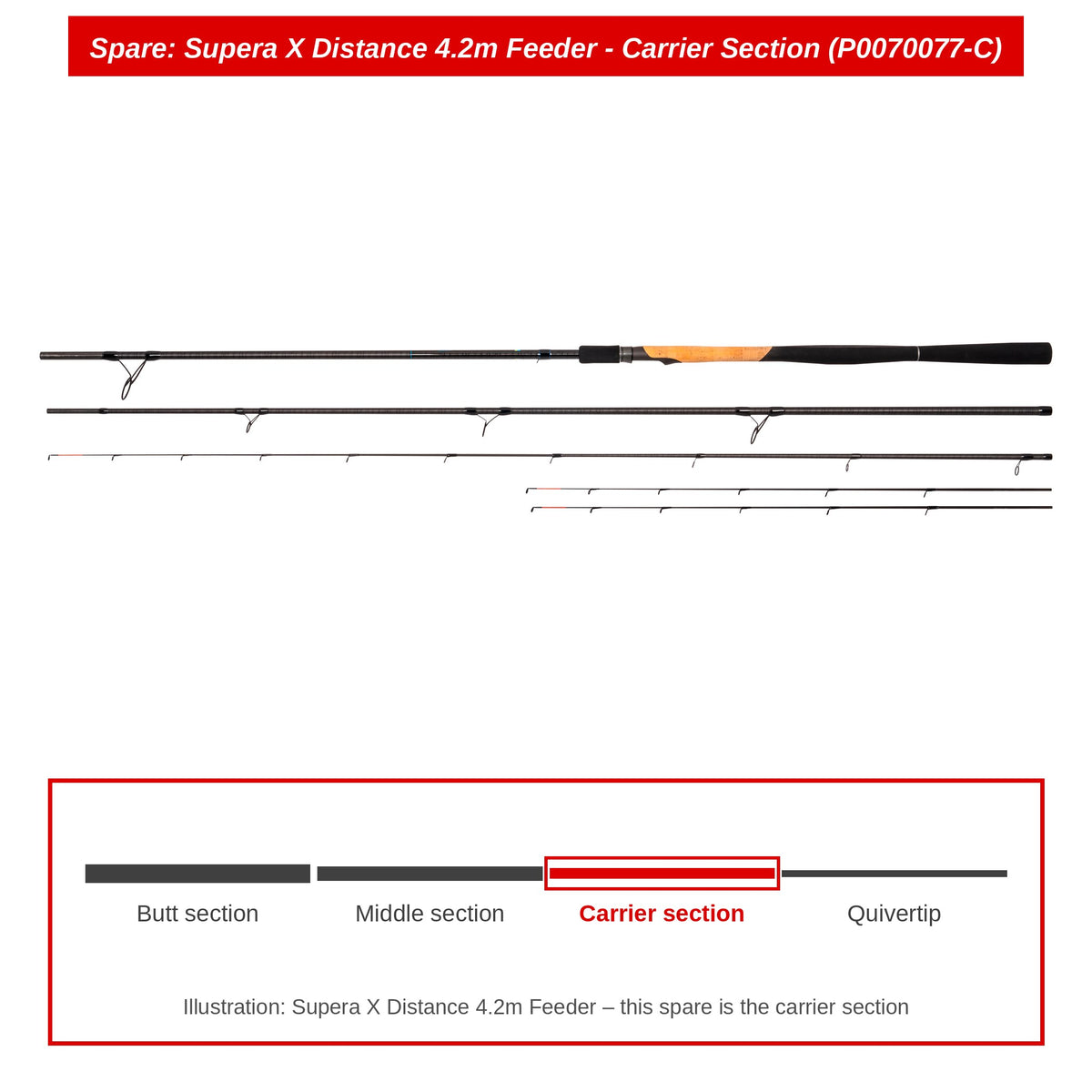 Preston Carrierdeel voor Supera X Distance 4.2m feederhengel – P0070077-C