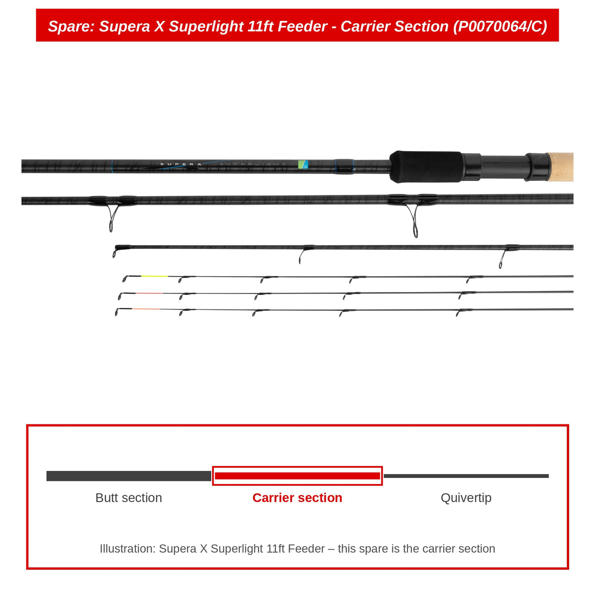 Preston Carrierdeel voor Supera X Superlight 11ft feederhengel – P0070064/C