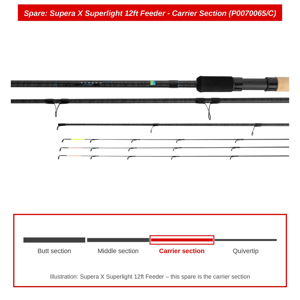 Preston Carrierdeel voor Supera X Superlight 12ft feederhengel – P0070065/C