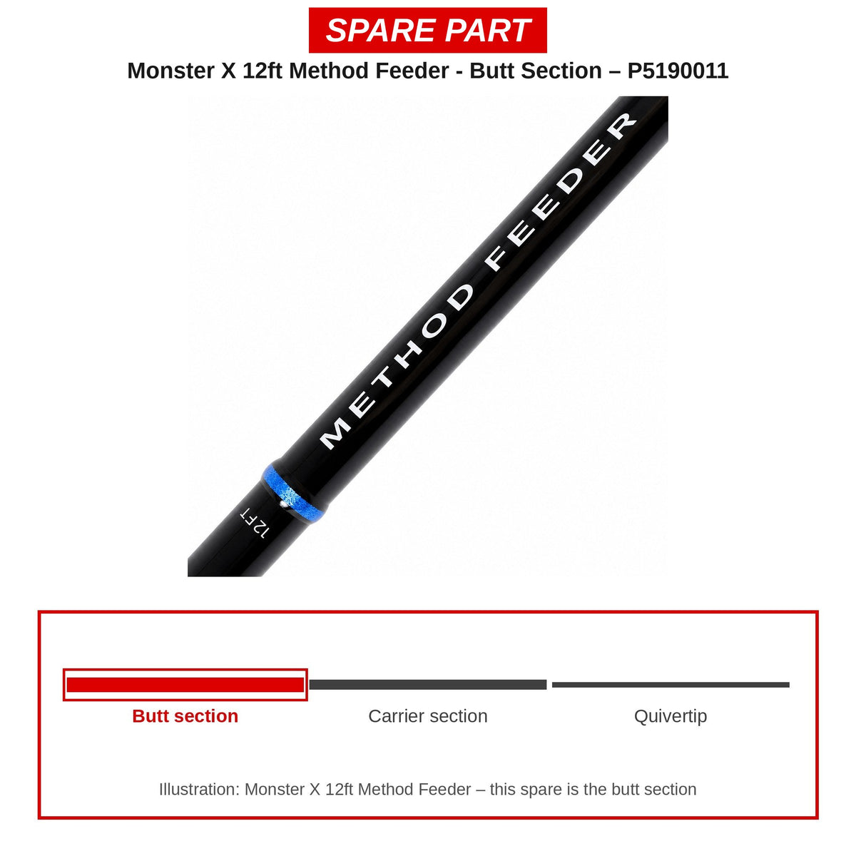 Preston Handdeel voor Monster X Method Feeder 12ft – P5190011