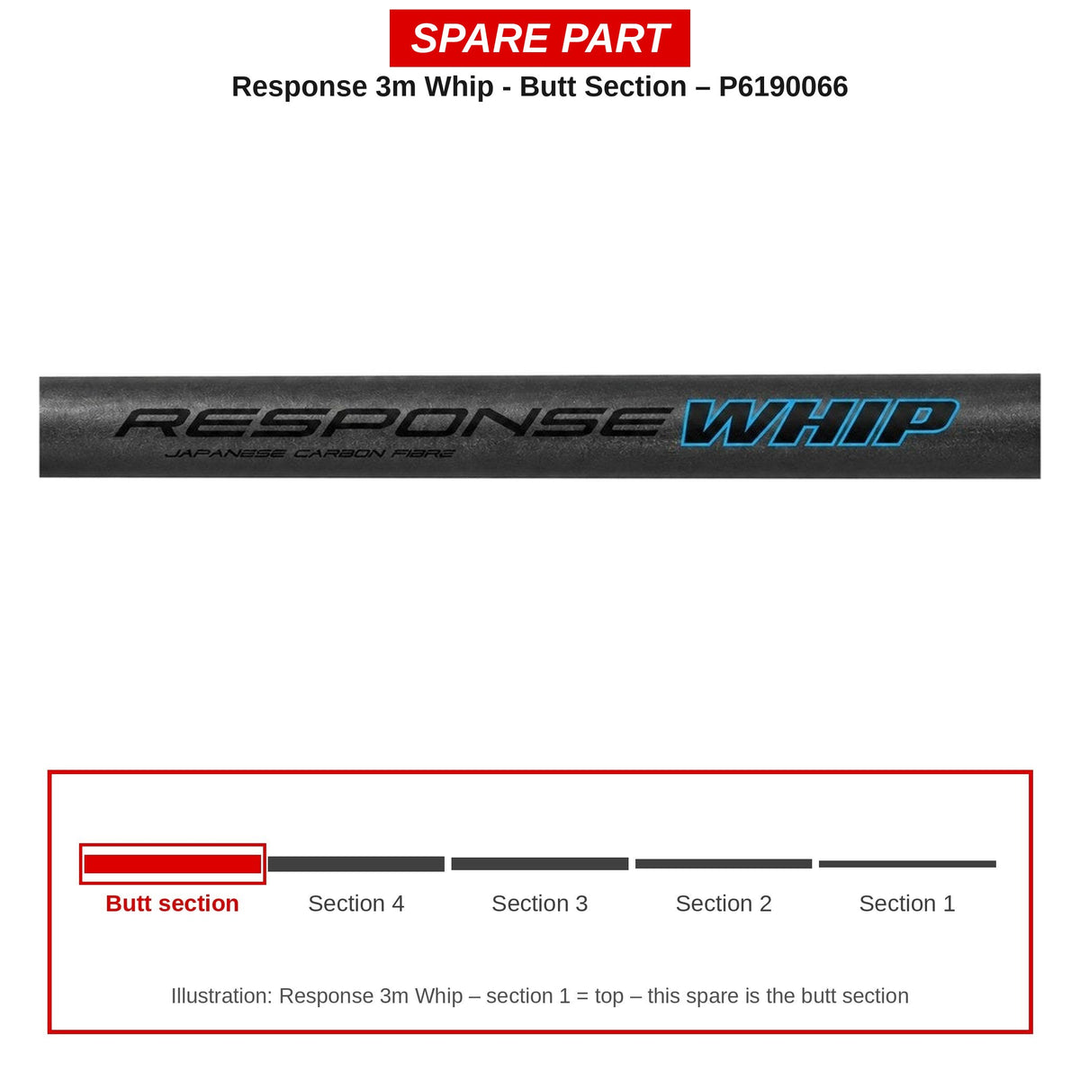 Preston Handdeel voor Response 3m Whip – P6190066