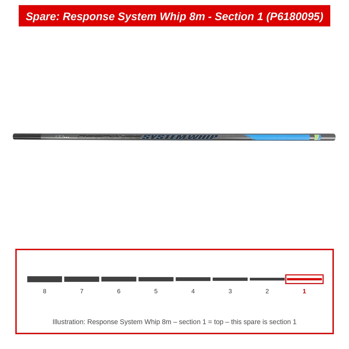 Preston Hengeldeel 1 voor Response System Whip 8m – P6180095