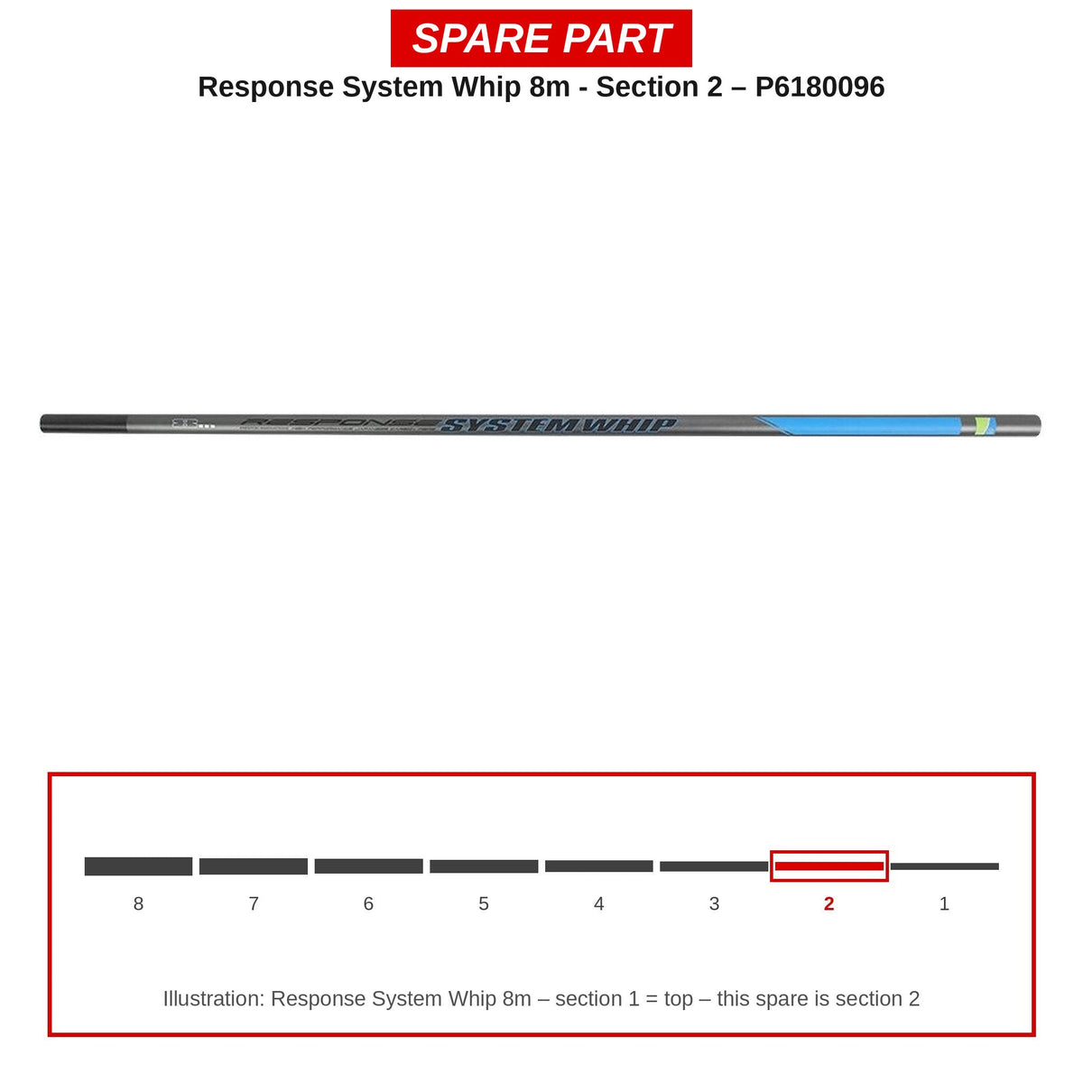 Preston Hengeldeel 2 voor Response System Whip 8m – P6180096