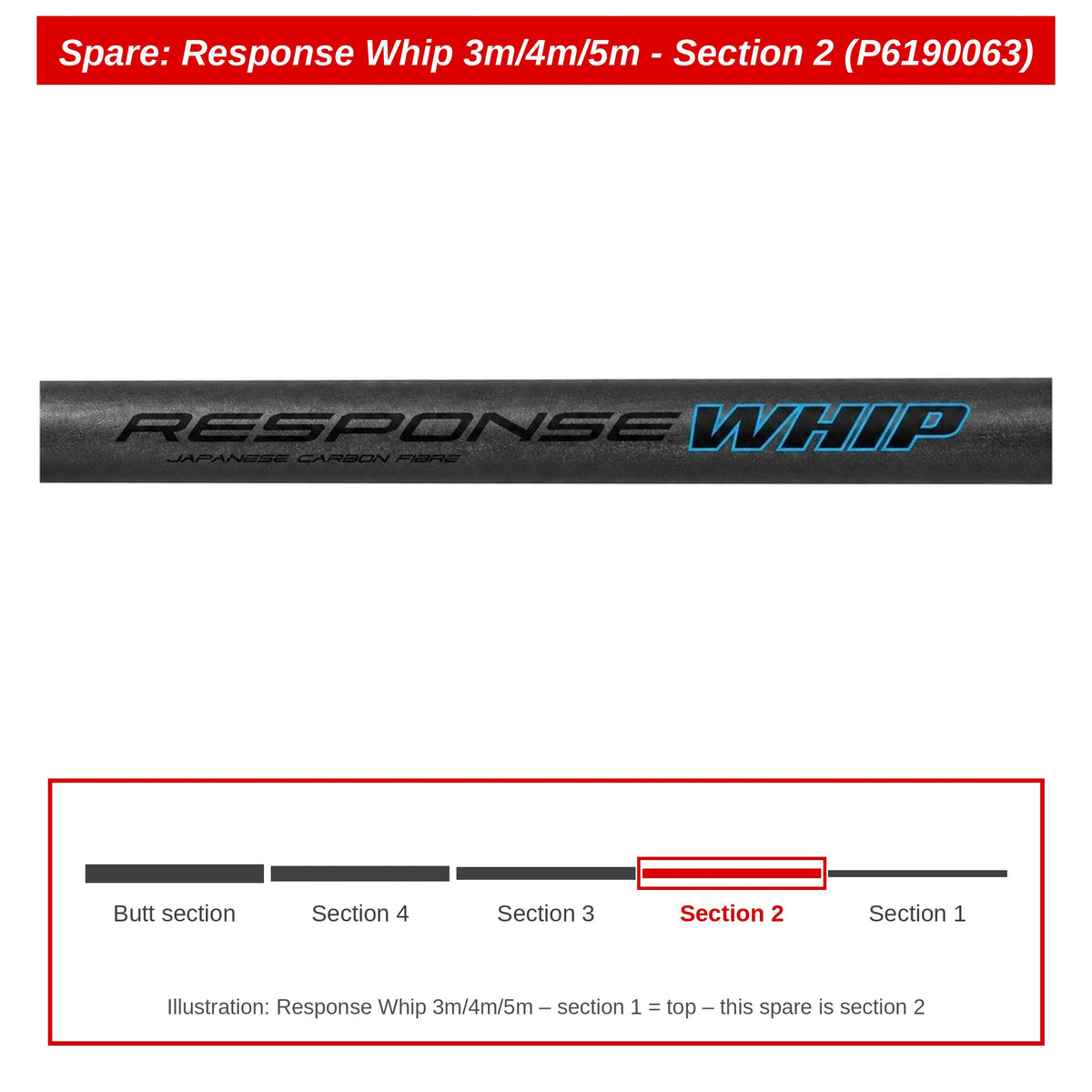Preston Hengeldeel 2 voor Response Whip – P6190063