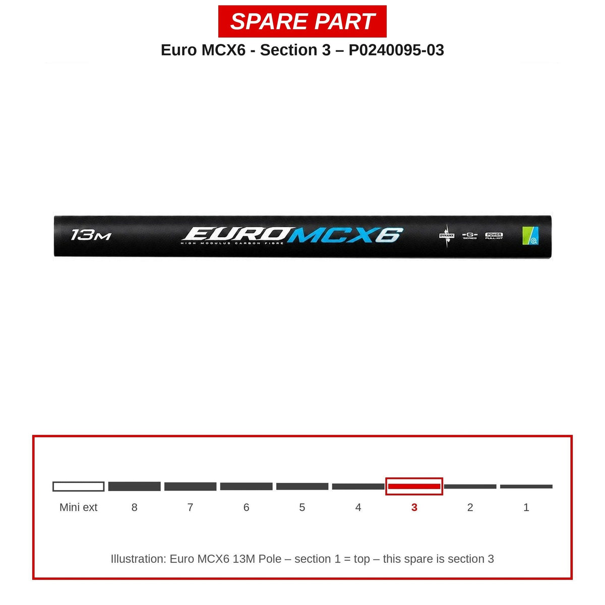 Preston Hengeldeel 3 voor Euro MCX6 13m vaste hengel – P0240095-03