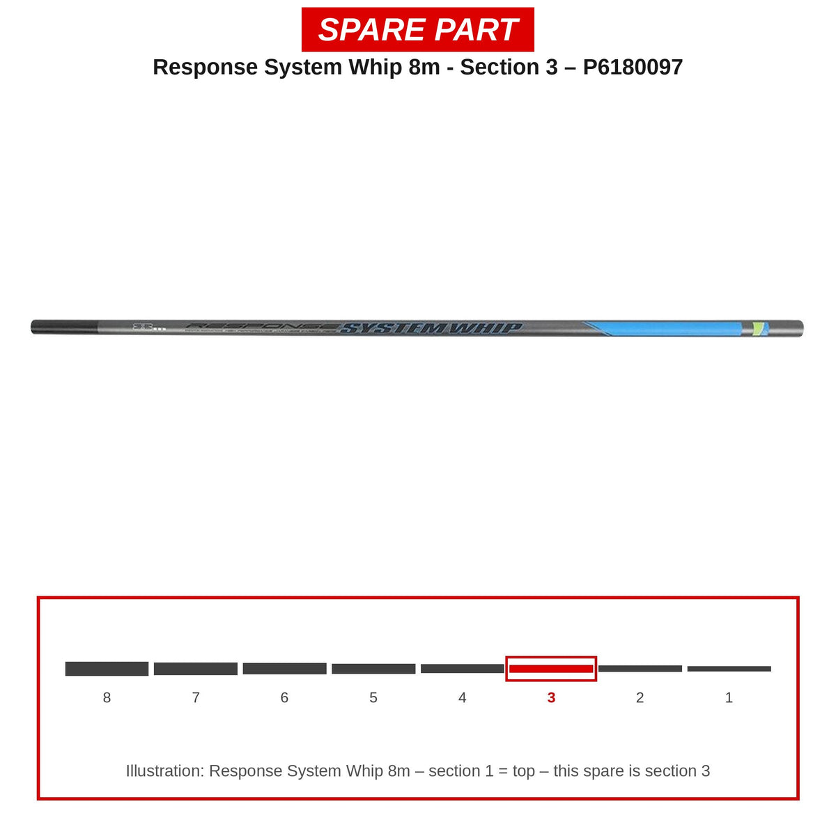 Preston Hengeldeel 3 voor Response System Whip 8m – P6180097
