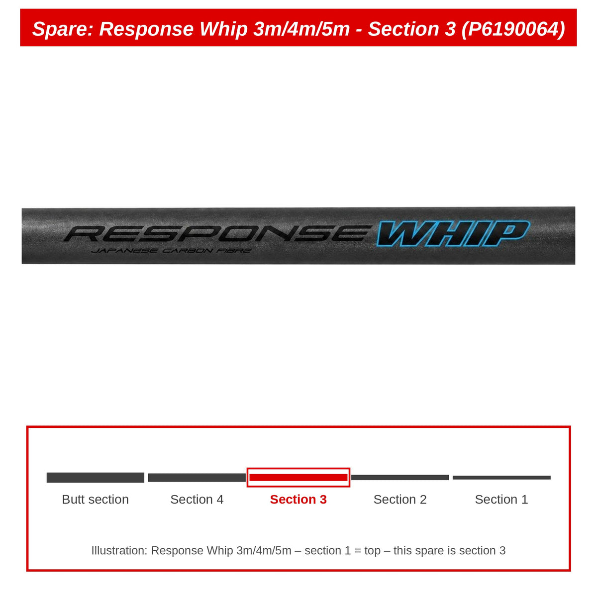 Preston Hengeldeel 3 voor Response Whip – P6190064