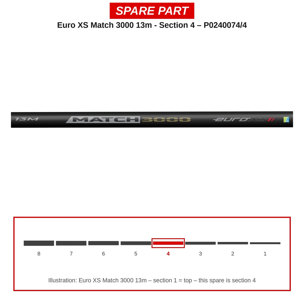 Preston Hengeldeel 4 voor Euro XS Match 3000 13m vaste hengel – P0240074/4