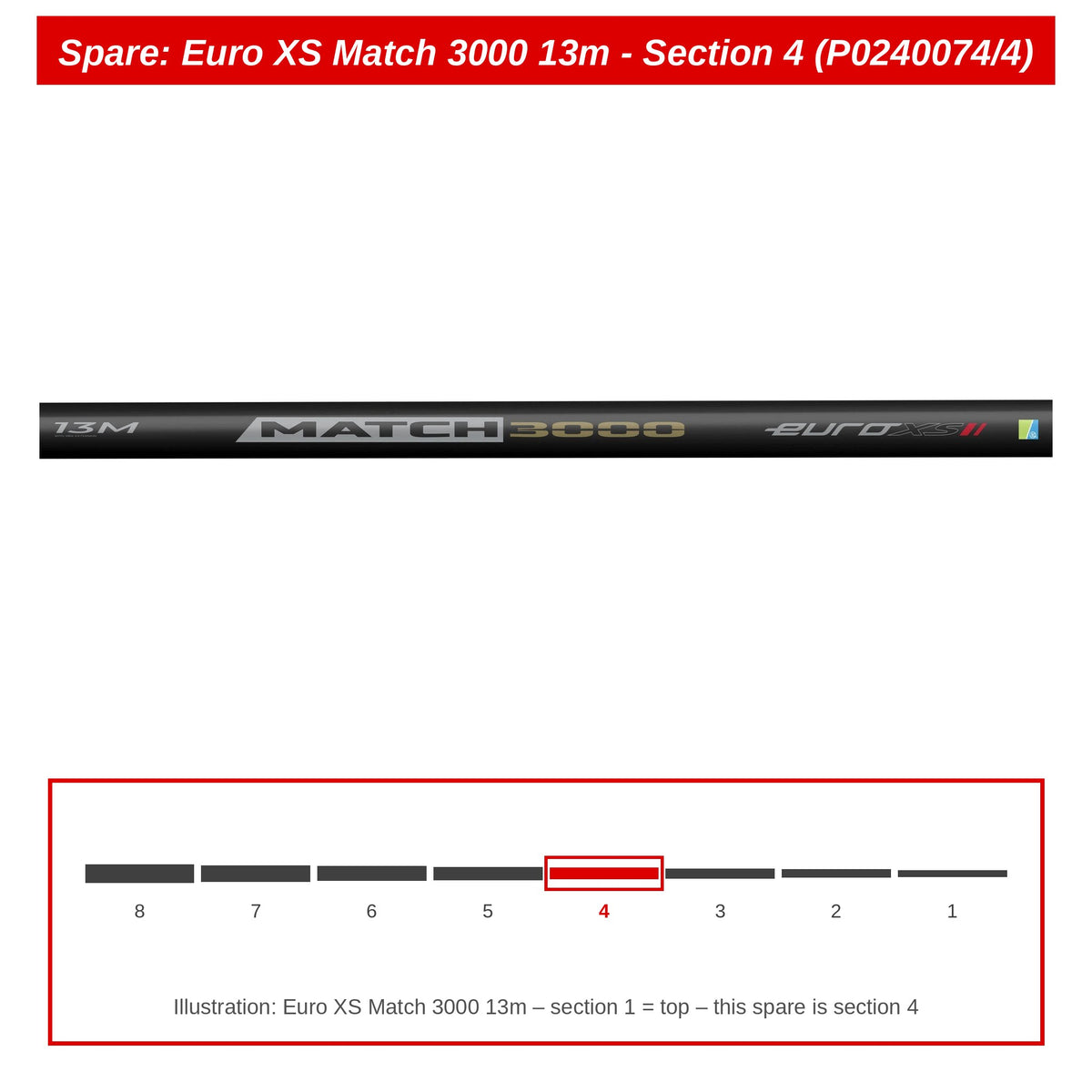 Preston Hengeldeel 4 voor Euro XS Match 3000 13m vaste hengel – P0240074/4