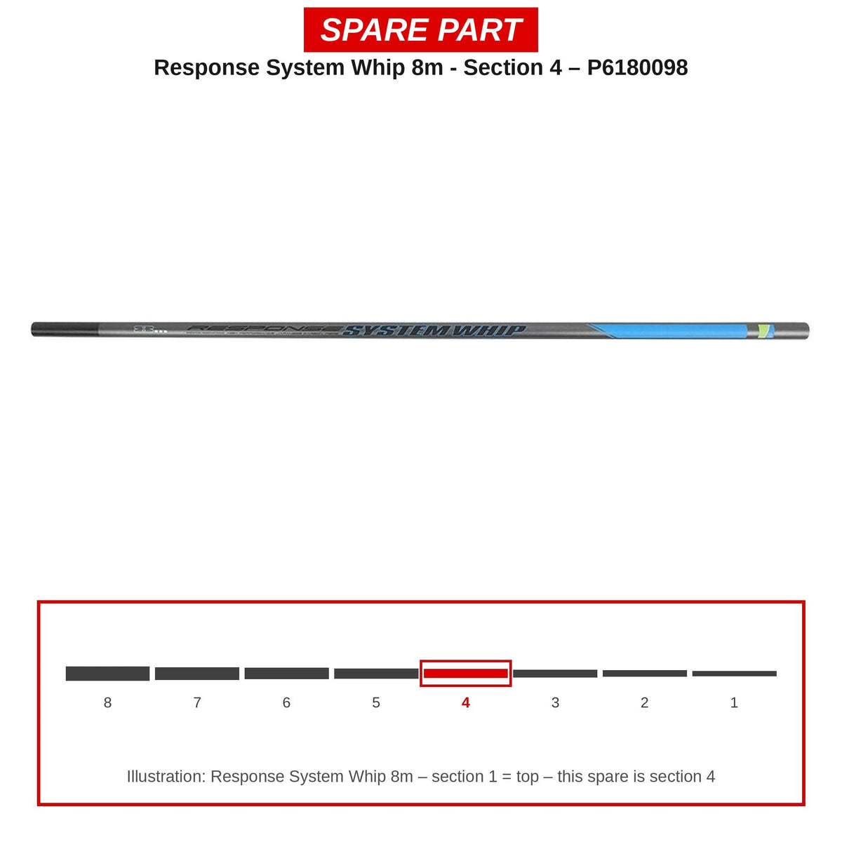 Preston Hengeldeel 4 voor Response System Whip 8m – P6180098