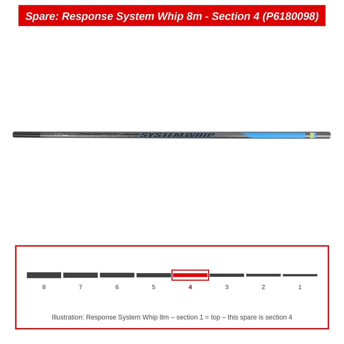 Preston Hengeldeel 4 voor Response System Whip 8m – P6180098