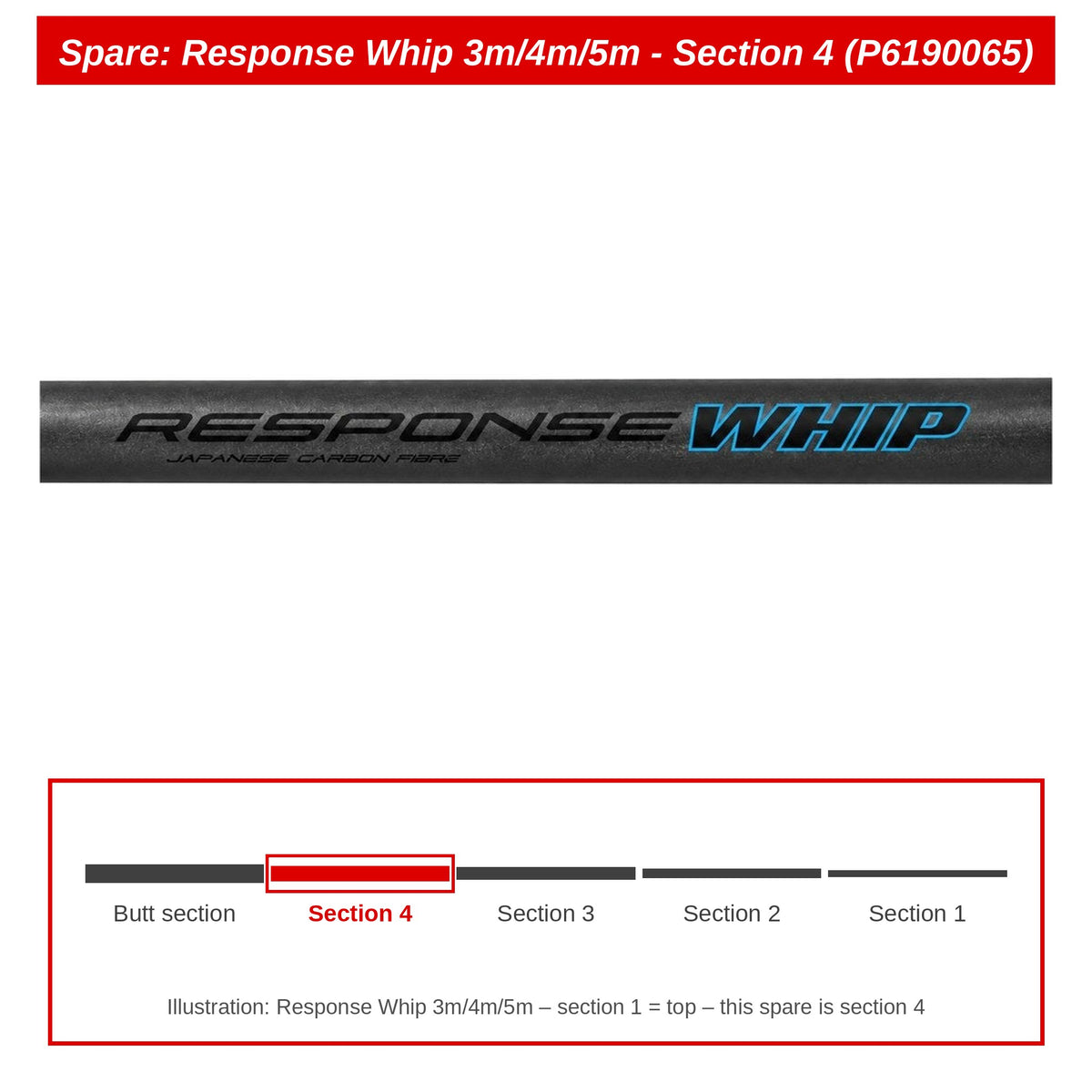 Preston Hengeldeel 4 voor Response Whip – P6190065