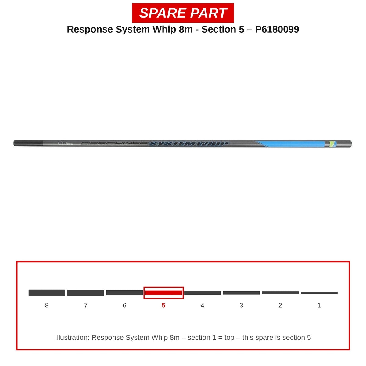 Preston Hengeldeel 5 voor Response System Whip 8m – P6180099