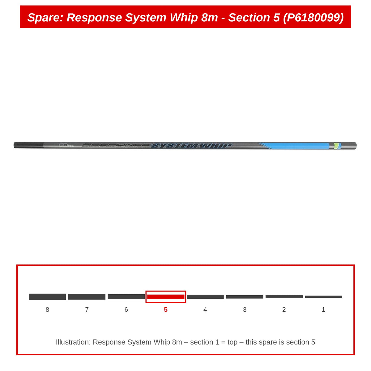 Preston Hengeldeel 5 voor Response System Whip 8m – P6180099