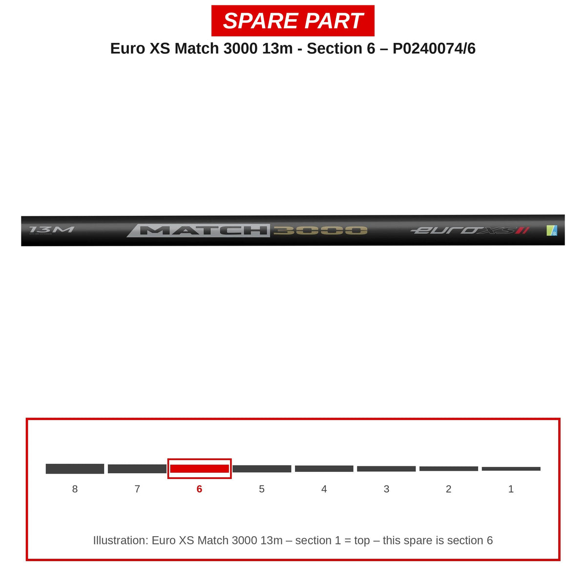 Preston Hengeldeel 6 voor Euro XS Match 3000 13m vaste hengel – P0240074/6