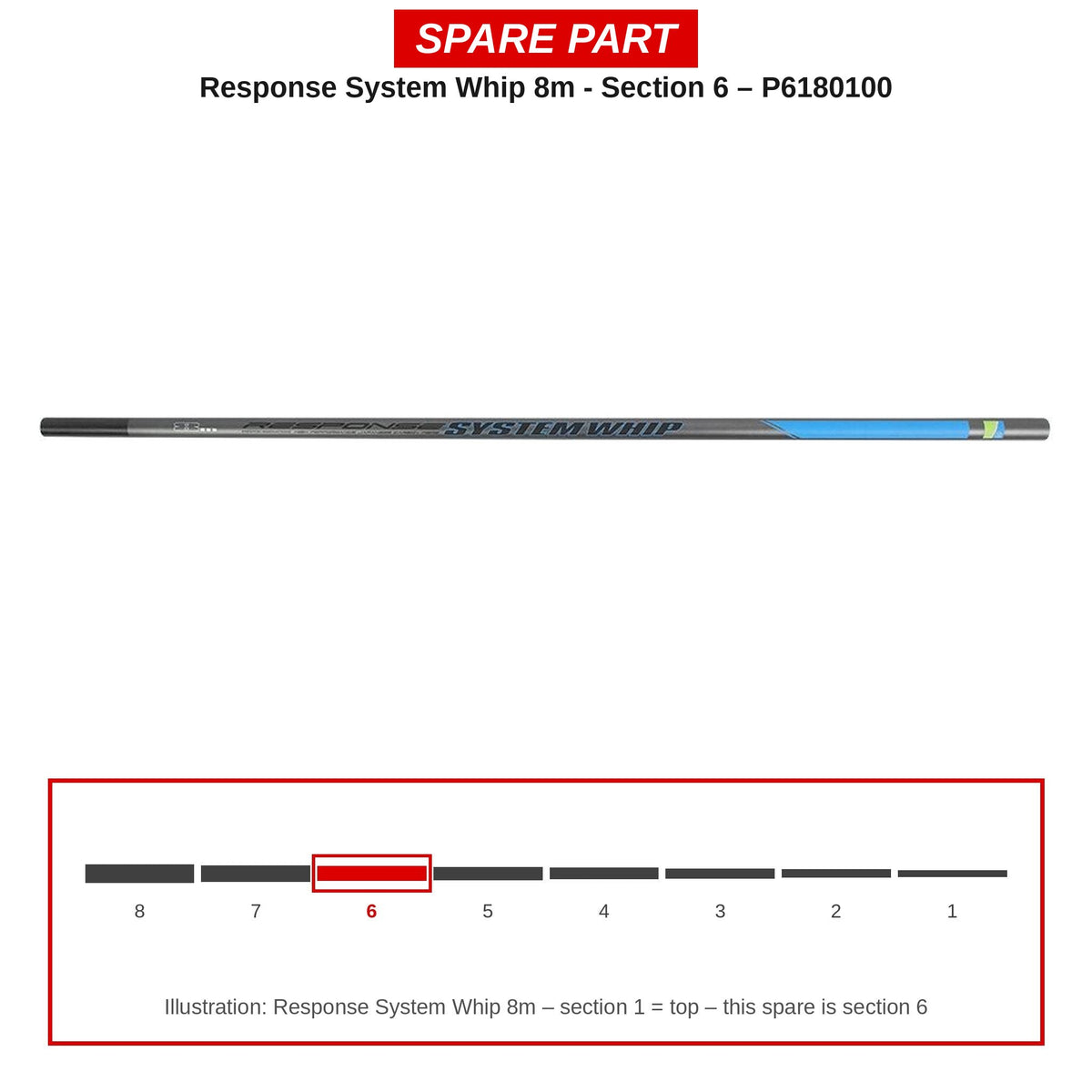 Preston Hengeldeel 6 voor Response System Whip 8m – P6180100