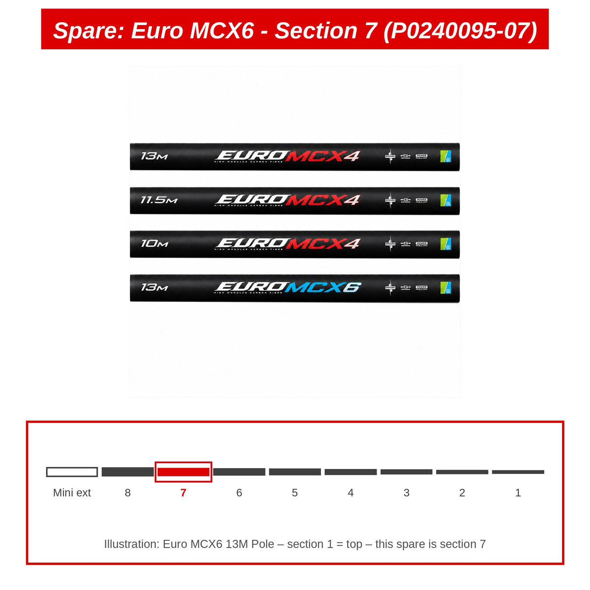 Preston Hengeldeel 7 voor Euro MCX6 13m vaste hengel – P0240095-07
