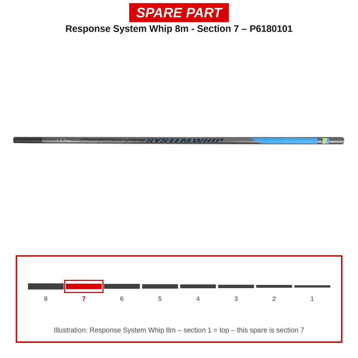 Preston Hengeldeel 7 voor Response System Whip 8m – P6180101