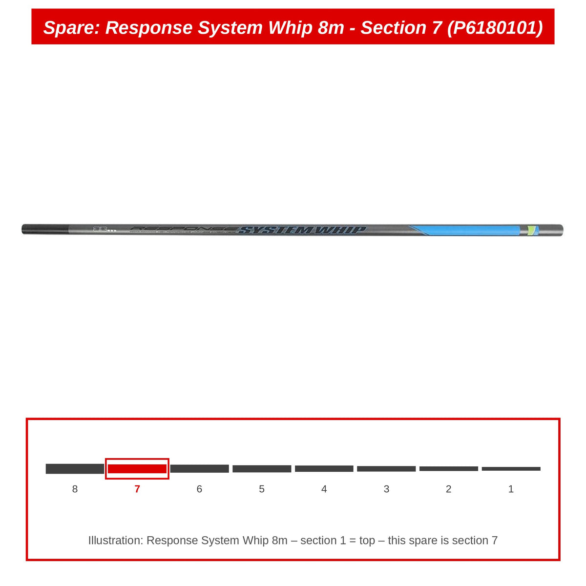 Preston Hengeldeel 7 voor Response System Whip 8m – P6180101