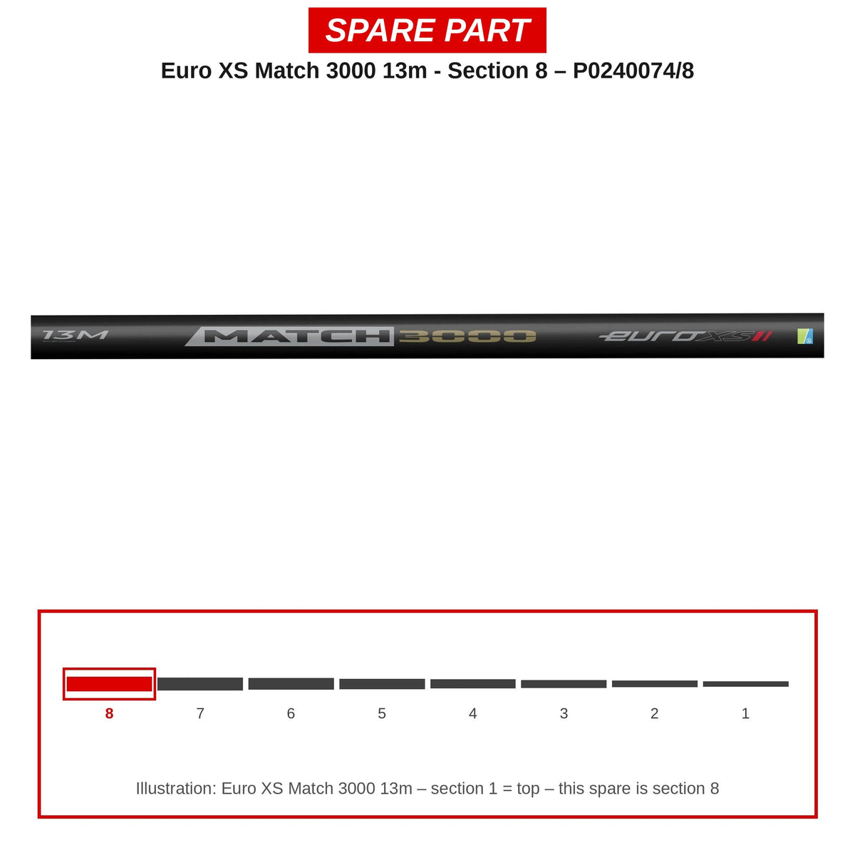 Preston Hengeldeel 8 voor Euro XS Match 3000 13m vaste hengel – P0240074/8