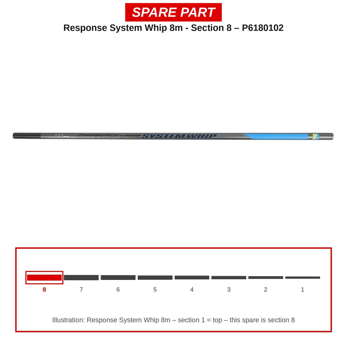 Preston Hengeldeel 8 voor Response System Whip 8m – P6180102