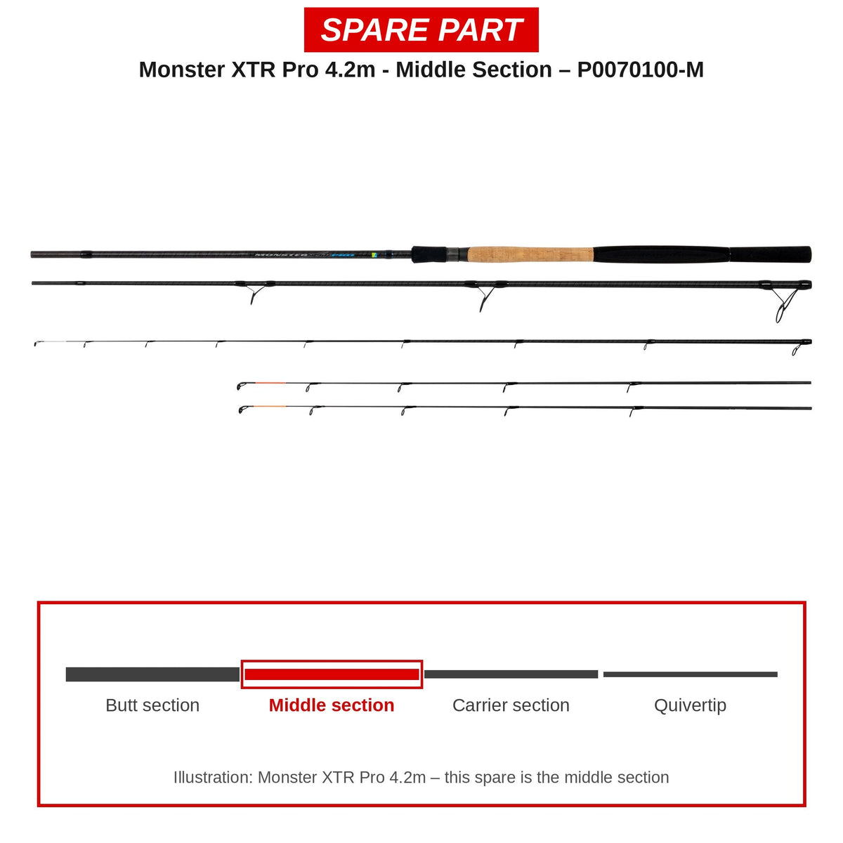 Preston Middendeel voor Monster XTR Pro 4.2m feederhengel – P0070100-M