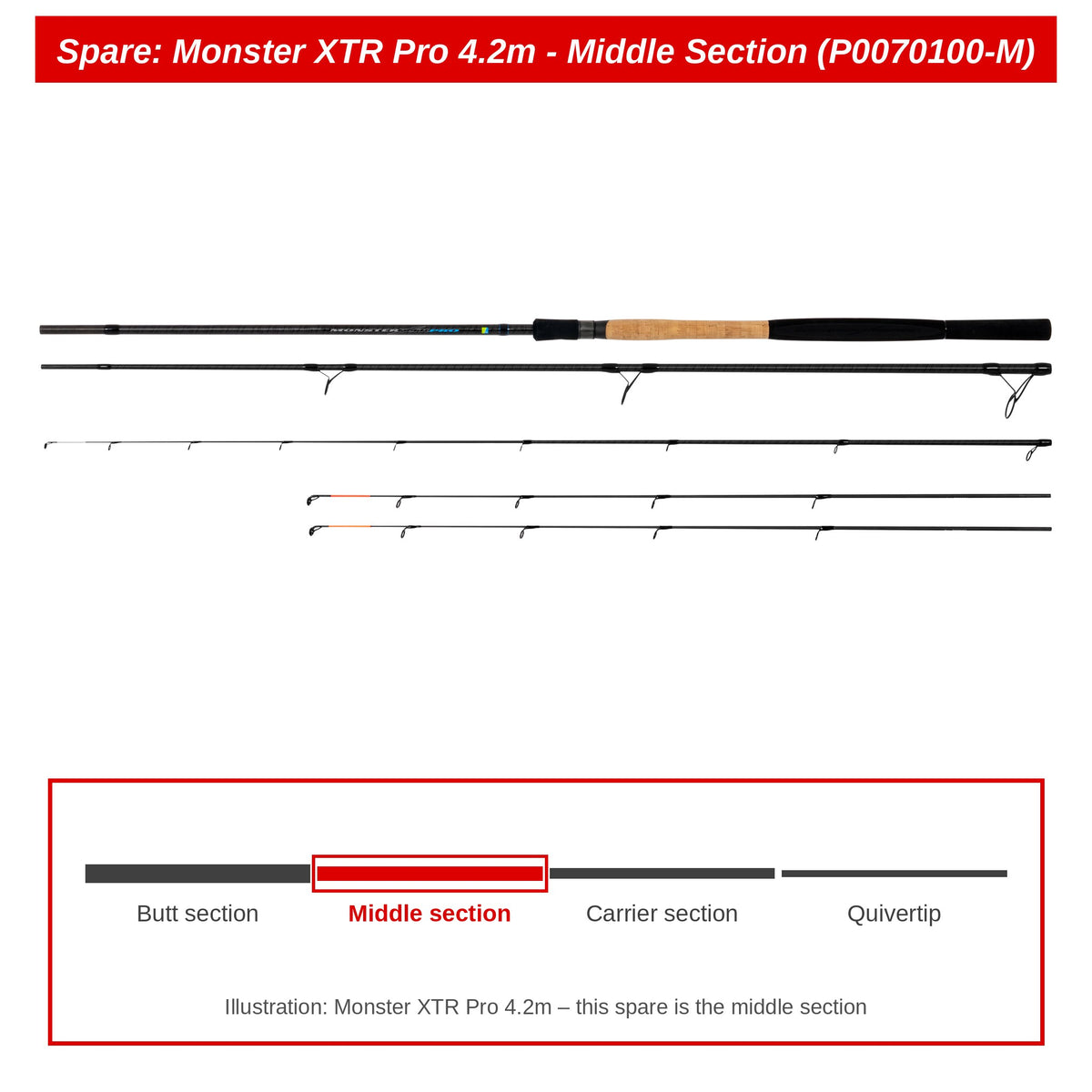 Preston Middendeel voor Monster XTR Pro 4.2m feederhengel – P0070100-M
