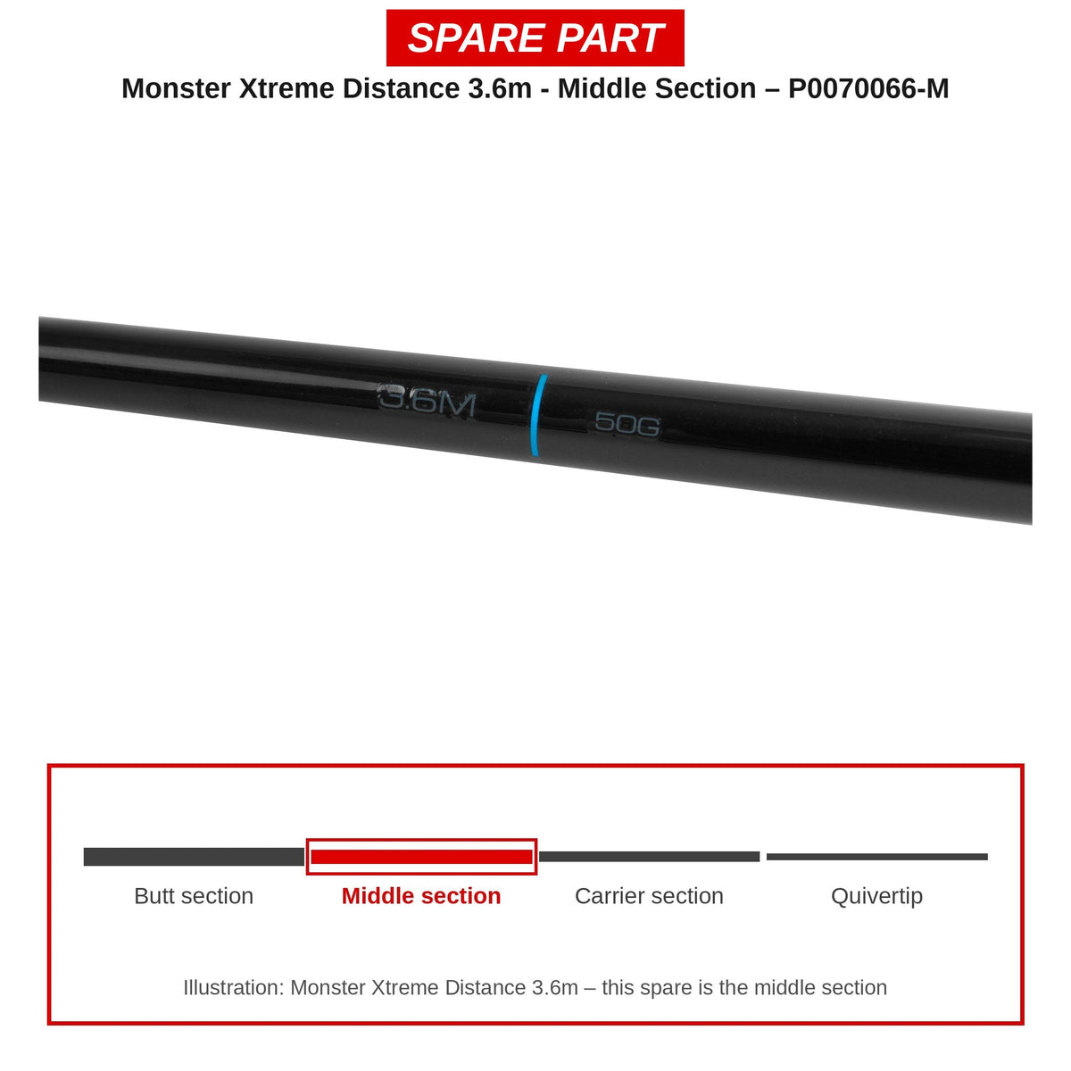 Preston Middendeel voor Monster Xtreme Distance 3.6m feederhengel – P0070066-M