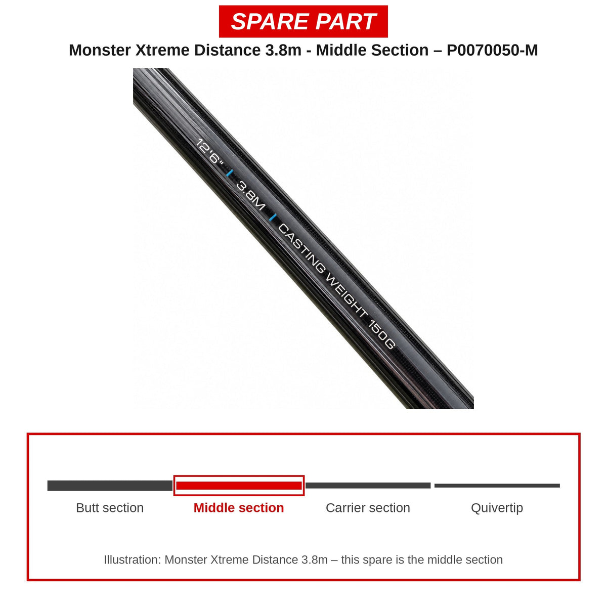 Preston Middendeel voor Monster Xtreme Distance 3.8m feederhengel – P0070050-M