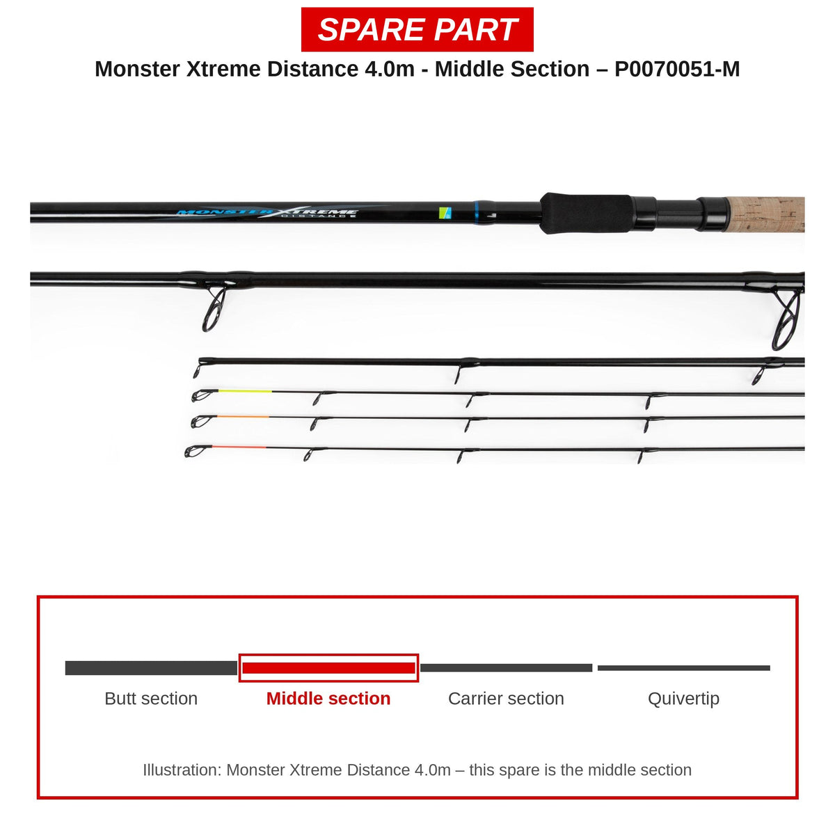 Preston Middendeel voor Monster Xtreme Distance 4.0m feederhengel – P0070051-M