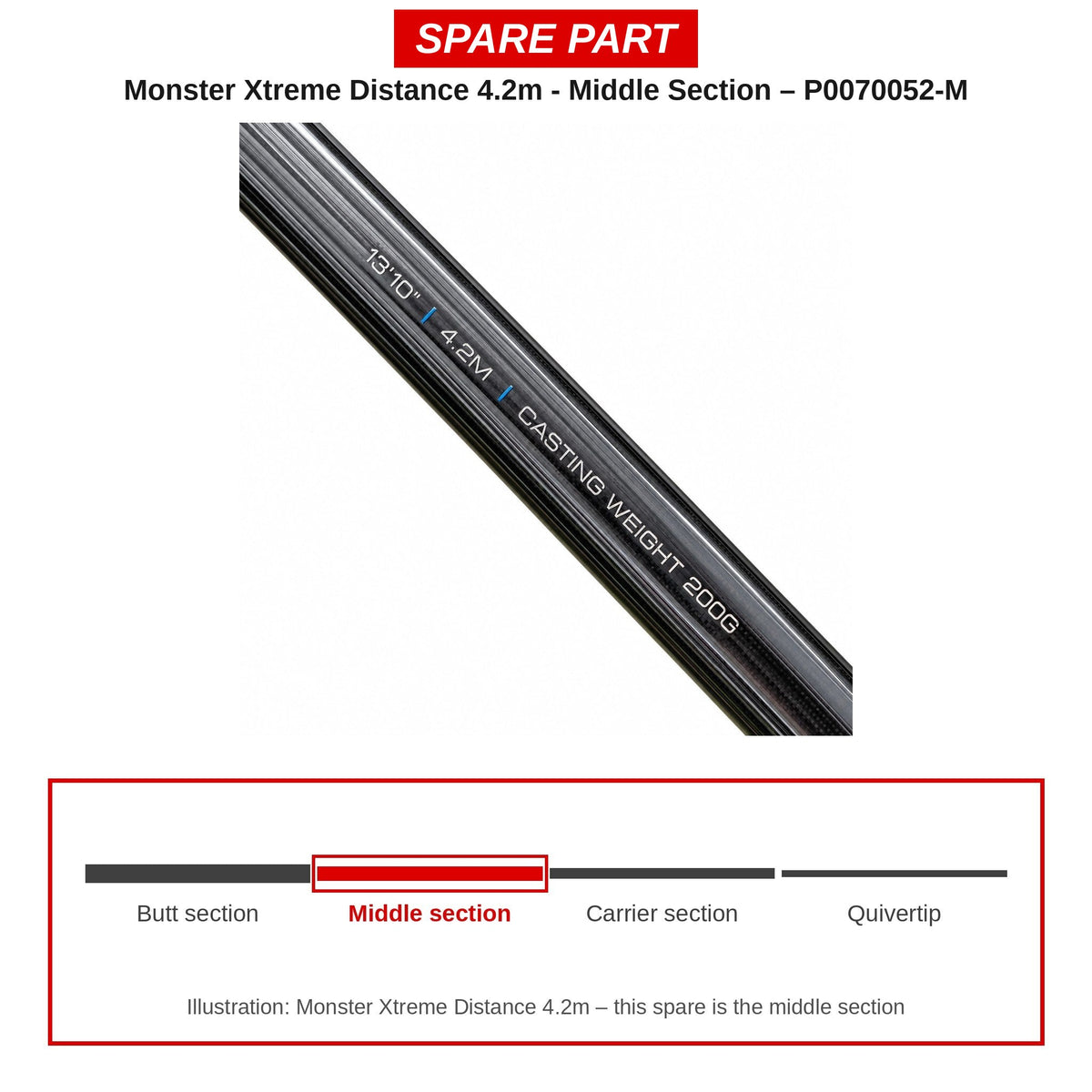 Preston Middendeel voor Monster Xtreme Distance 4.2m feederhengel – P0070052-M