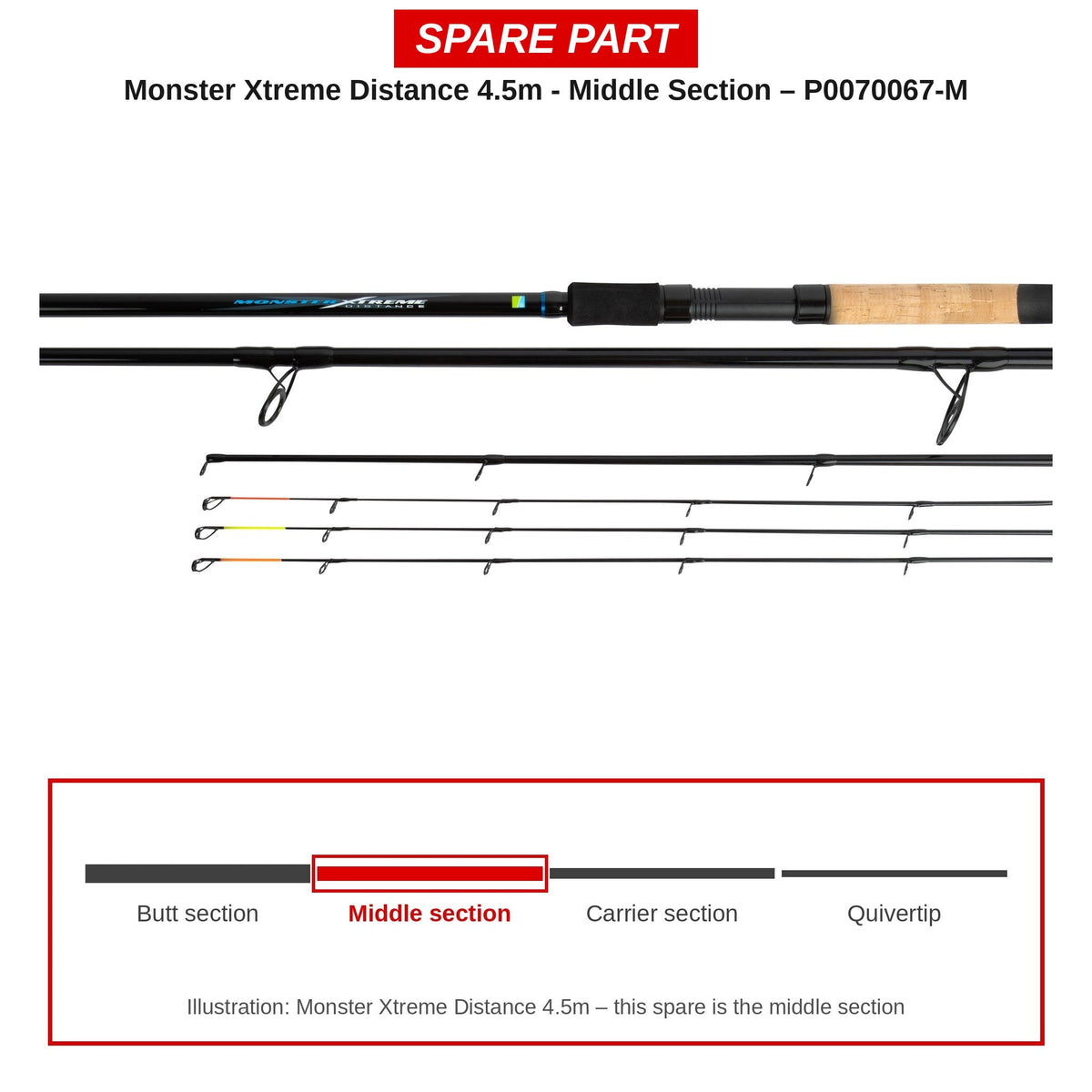 Preston Middendeel voor Monster Xtreme Distance 4.5m feederhengel – P0070067-M