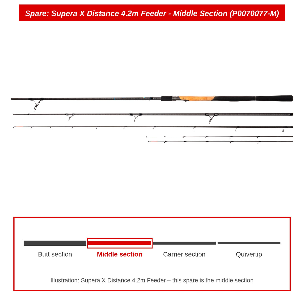 Preston Middendeel voor Supera X Distance 4.2m feederhengel – P0070077-M