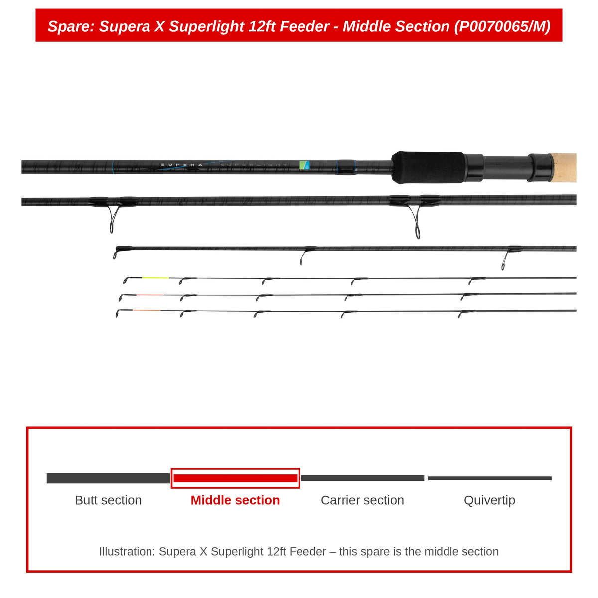 Preston Middendeel voor Supera X Superlight 12ft feederhengel – P0070065/M