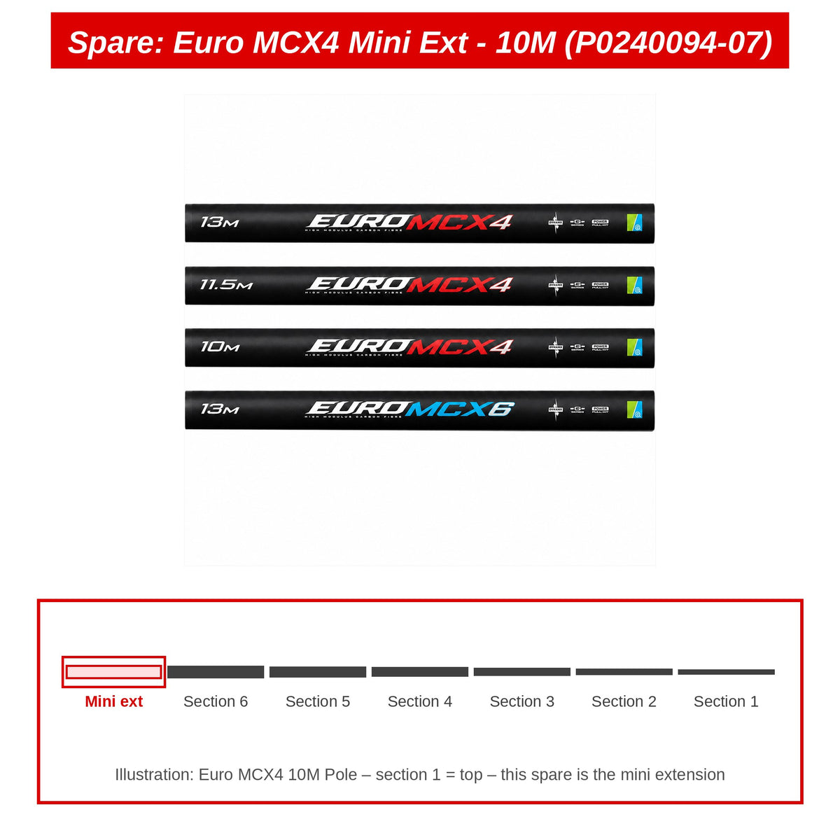 Preston Mini-verlengdeel voor Euro MCX4 10m vaste hengel – P0240094-07
