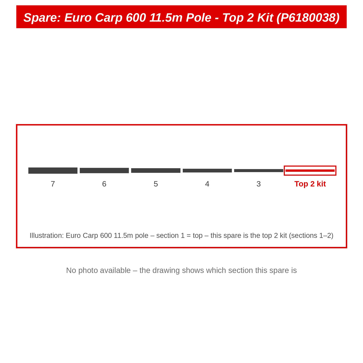 Preston Top 2 kit voor Euro Carp 600 11,5m vaste hengel – P6180038