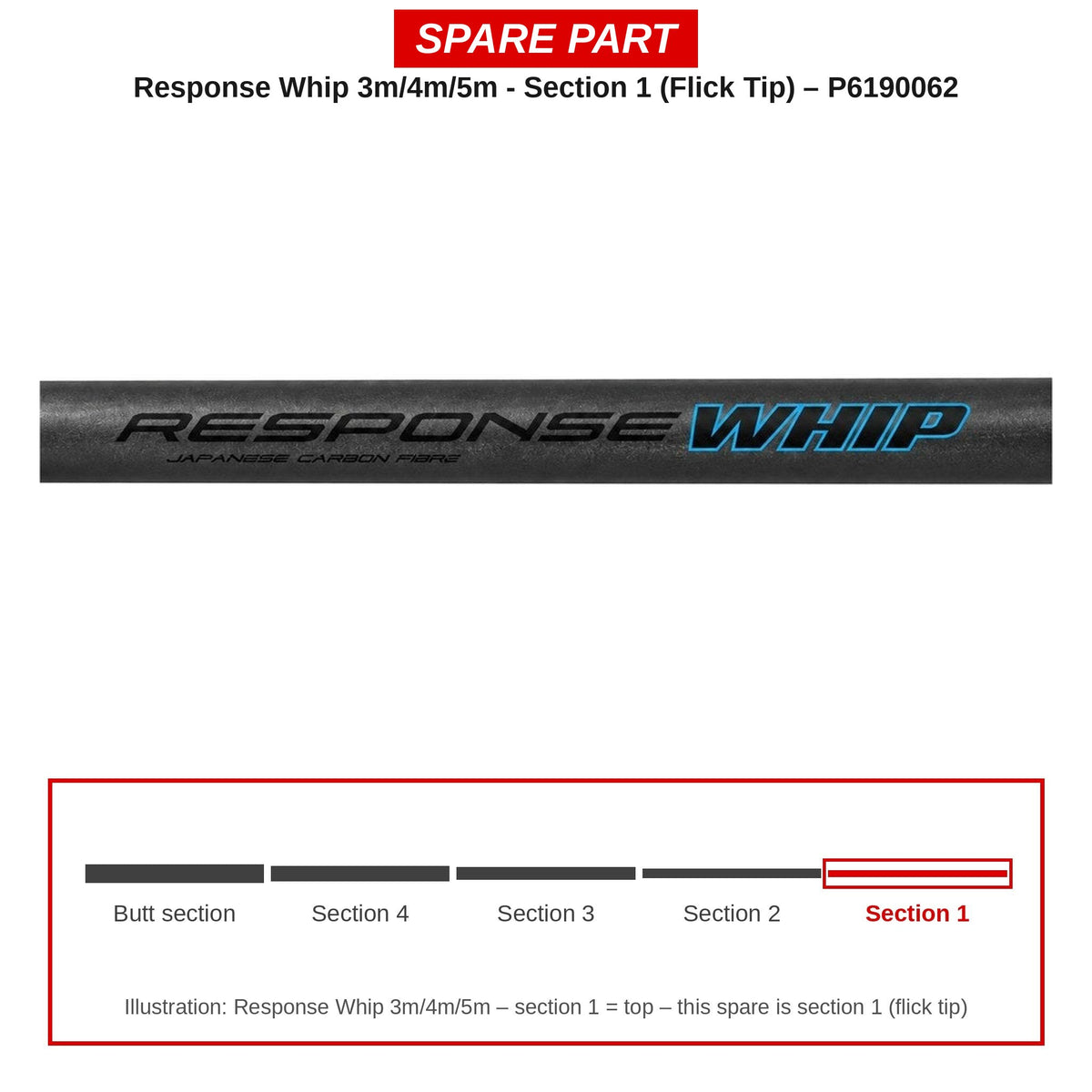 Preston Topdeel 1 (flick tip) voor Response Whip kanthengel – P6190062