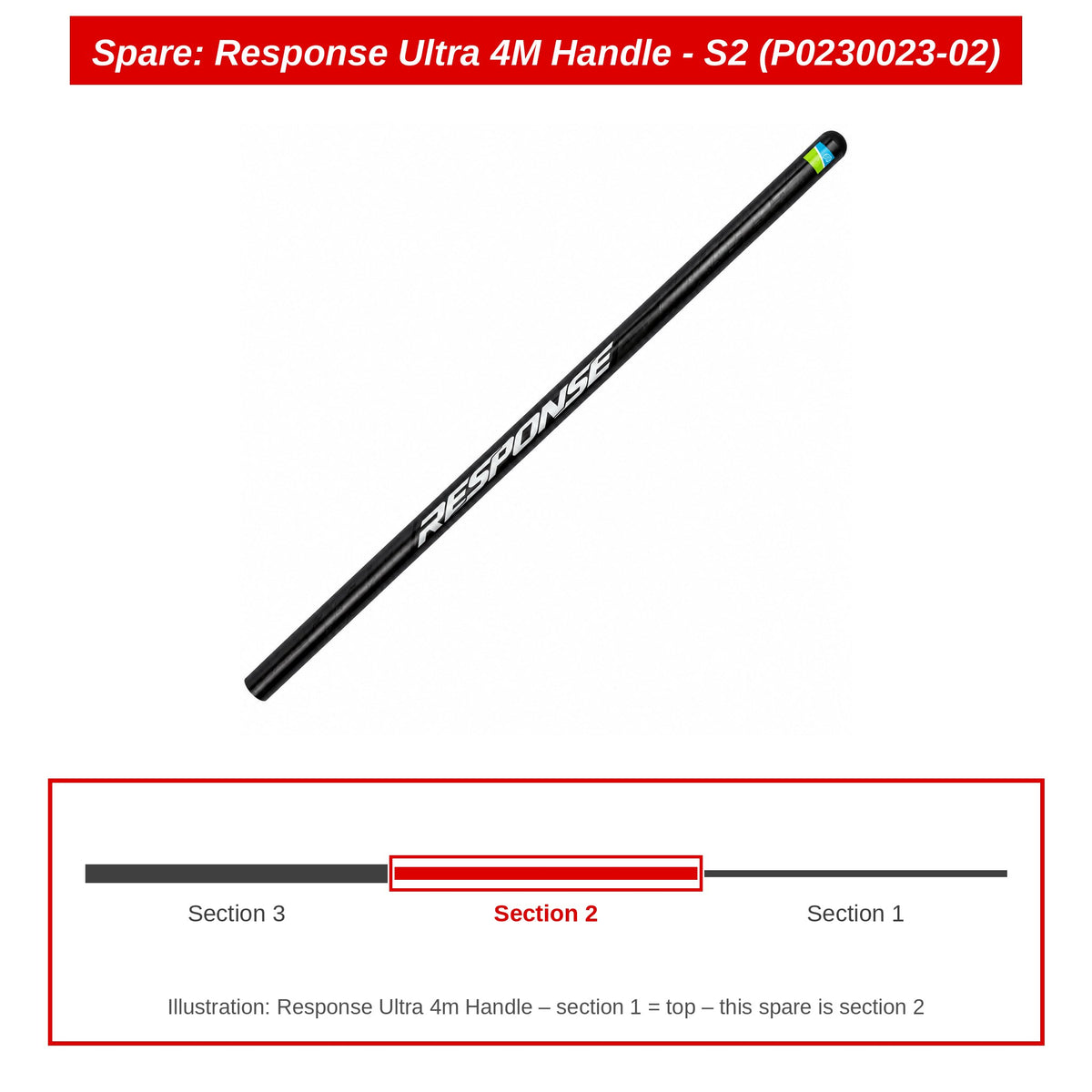 Spare: Response Ultra 4M Handle - S2 (P0230023-02)