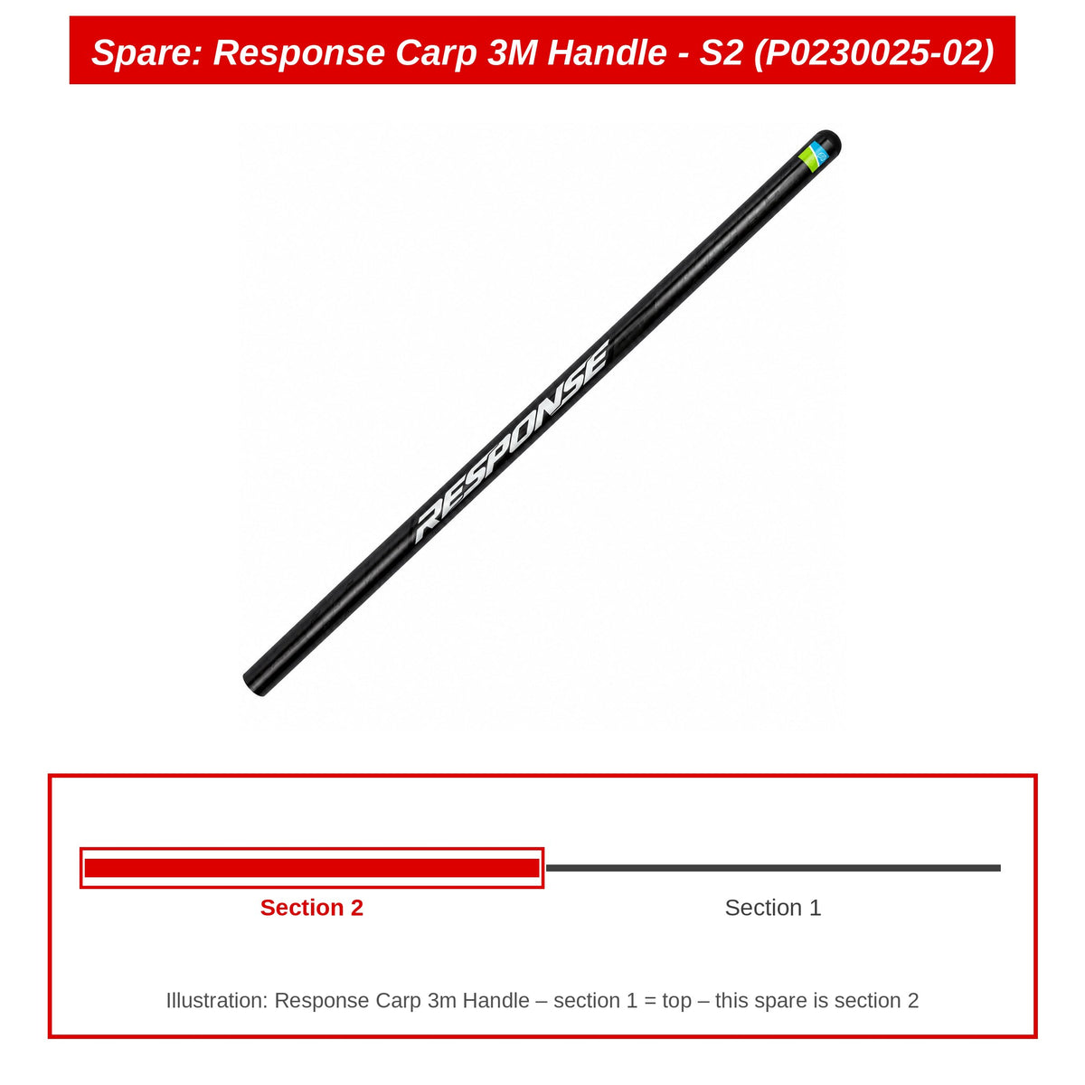Spare: Response Carp 3M Handle - S2 (P0230025-02)