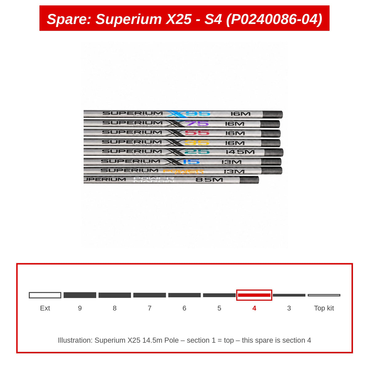 Spare: Superium X25 - S4 (P0240086-04)