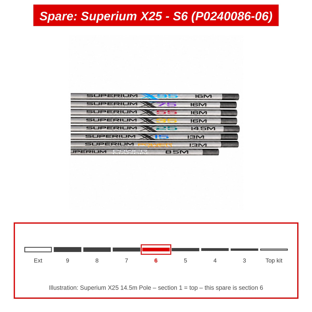 Spare: Superium X25 - S6 (P0240086-06)